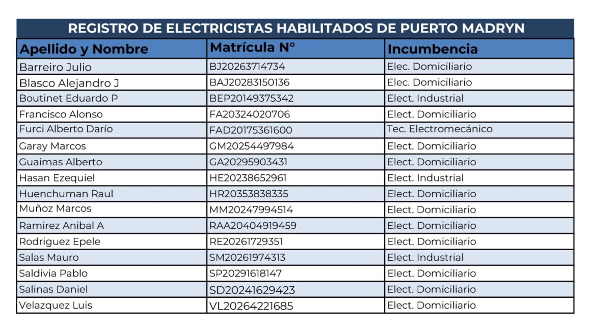 Primer Registro De Electricistas Habilitados