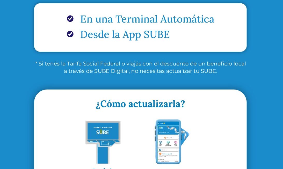 Actualización del sistema SUBE: los usuarios deberán reactivar sus tarjetas para mantener los descuentos