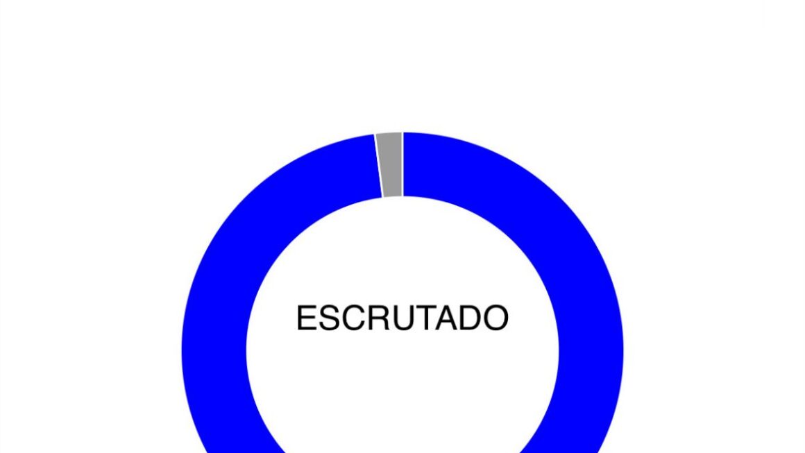 Chubut se convirtió en la primera provincia del país en eliminar los fueros de políticos, sindicalistas y jueces